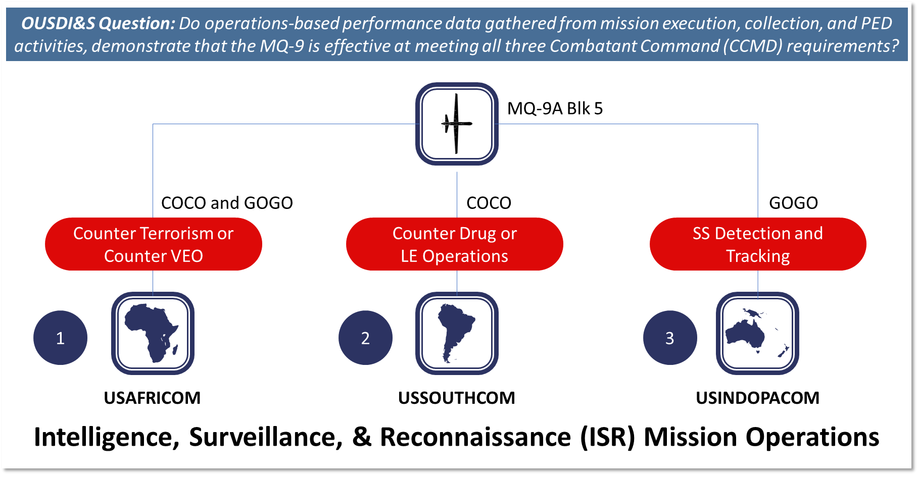 Mission Operations card